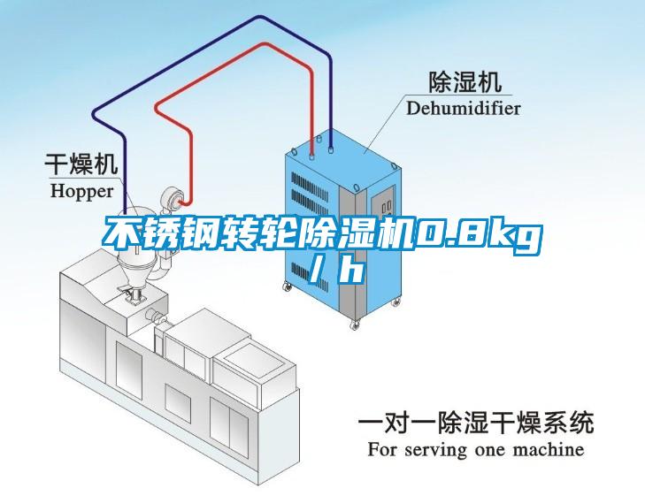 不銹鋼轉(zhuǎn)輪除濕機(jī)0.8kg／h