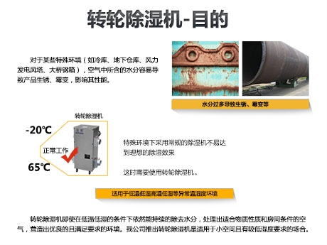 新加濕結(jié)構空氣凈化器業(yè)界首次發(fā)布