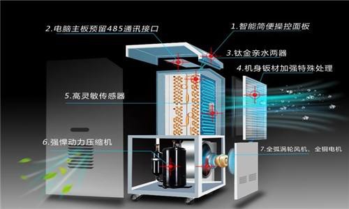 什么因素決定了除濕器的工作效率？