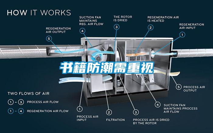 書籍防潮需重視