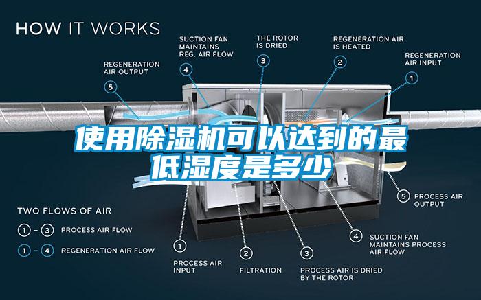 使用除濕機(jī)可以達(dá)到的最低濕度是多少