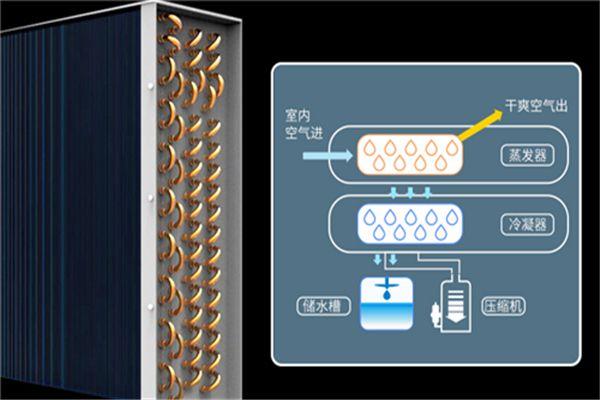 吊頂式新風換氣機怎樣置換新風