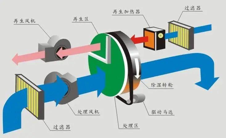 呼吸無憂，怎會少了空氣凈化器