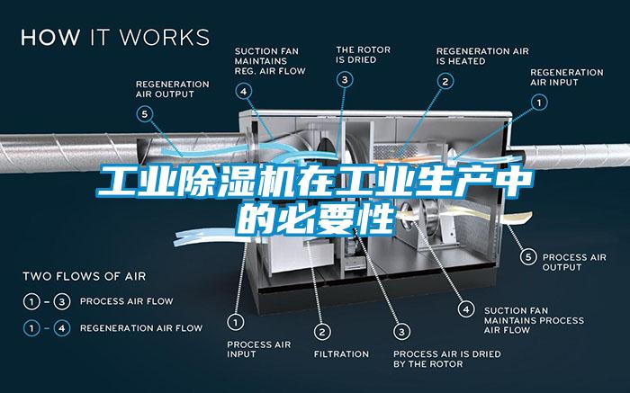 工業(yè)除濕機在工業(yè)生產中的必要性