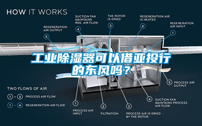 工業(yè)除濕器可以借亞投行的東風(fēng)嗎？