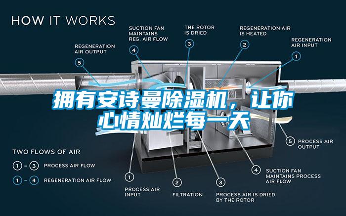 擁有安詩(shī)曼除濕機(jī)，讓你心情燦爛每一天