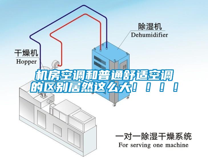 機房空調(diào)和普通舒適空調(diào)的區(qū)別居然這么大?。。?！