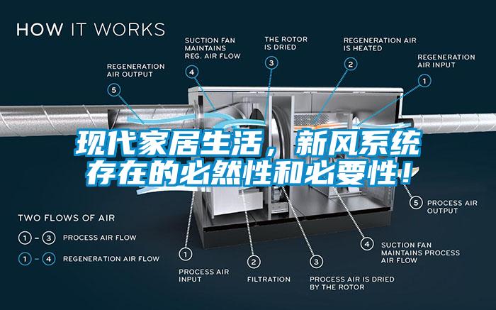 現(xiàn)代家居生活，新風系統(tǒng)存在的必然性和必要性！