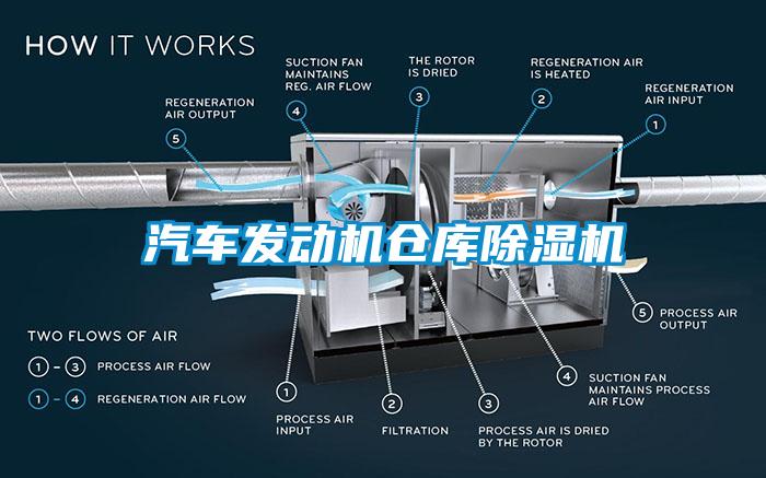 汽車發(fā)動(dòng)機(jī)倉(cāng)庫(kù)除濕機(jī)