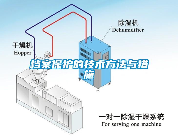 檔案保護的技術方法與措施