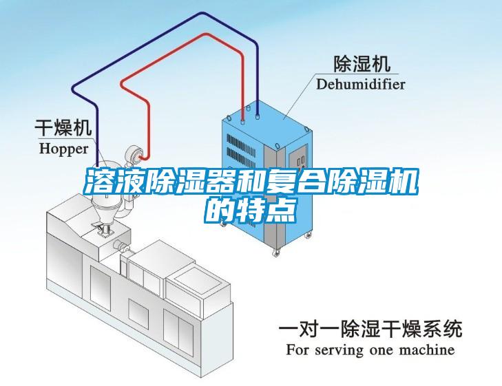 溶液除濕器和復(fù)合除濕機(jī)的特點(diǎn)