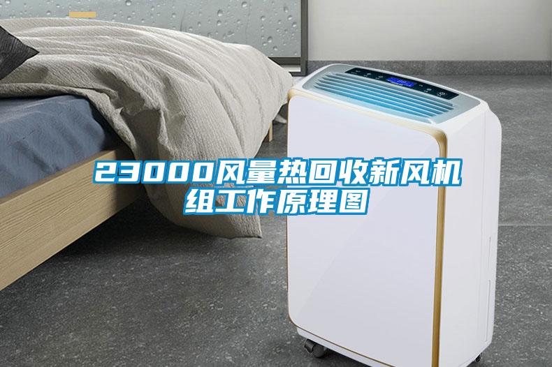 23000風(fēng)量熱回收新風(fēng)機組工作原理圖