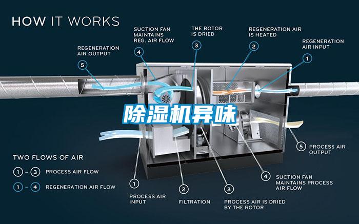 除濕機異味