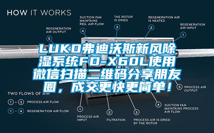 LUKO弗迪沃斯新風(fēng)除濕系統(tǒng)FD-X60L使用微信掃描二維碼分享朋友圈，成交更快更簡單！