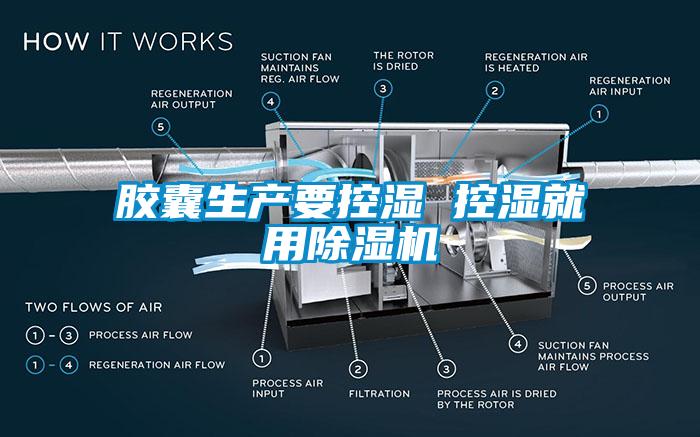 膠囊生產(chǎn)要控濕 控濕就用除濕機