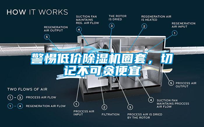 警惕低價除濕機圈套，切記不可貪便宜