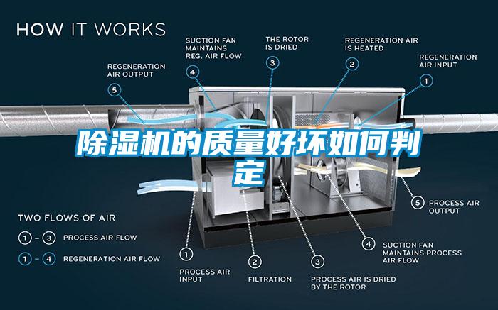 除濕機(jī)的質(zhì)量好壞如何判定