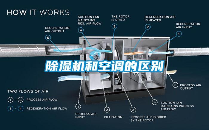 除濕機(jī)和空調(diào)的區(qū)別