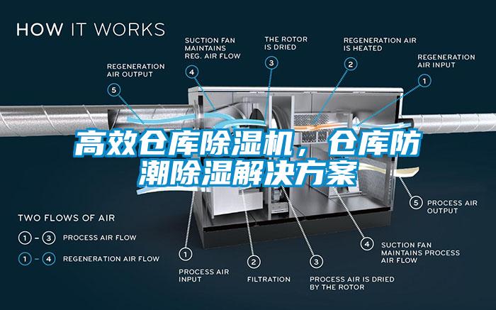 高效倉庫除濕機，倉庫防潮除濕解決方案