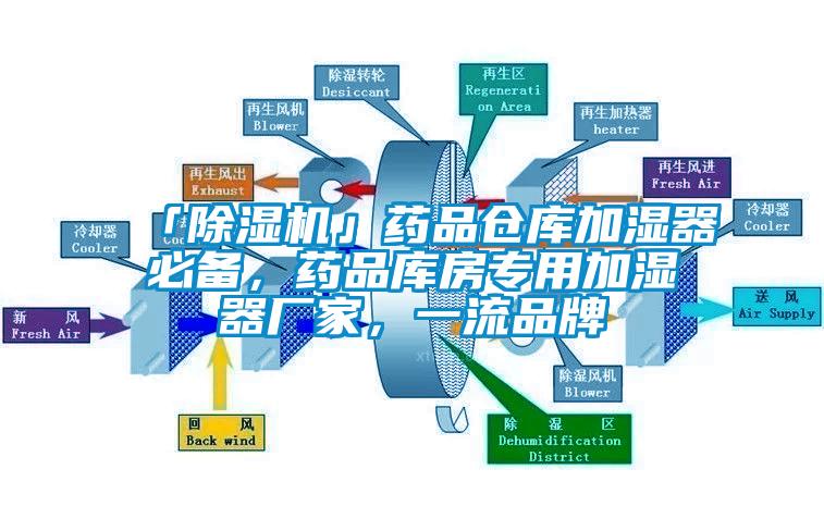 「除濕機」藥品倉庫加濕器必備，藥品庫房專用加濕器廠家，一流品牌