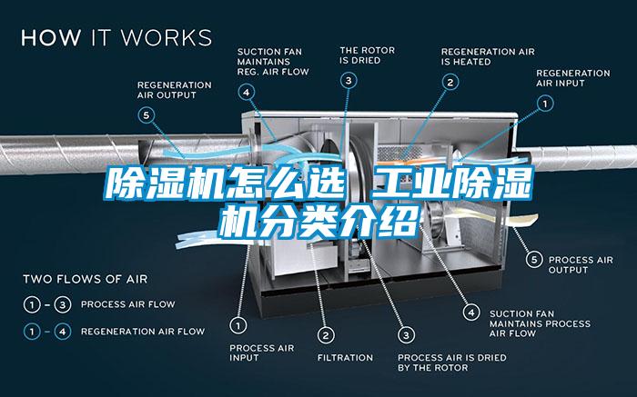 除濕機怎么選 工業(yè)除濕機分類介紹