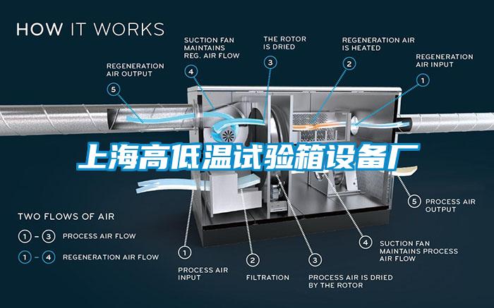 上海高低溫試驗(yàn)箱設(shè)備廠