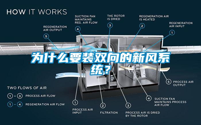 為什么要裝雙向的新風(fēng)系統(tǒng)？