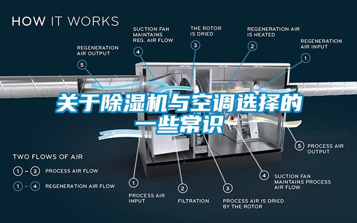 關于除濕機與空調選擇的一些常識