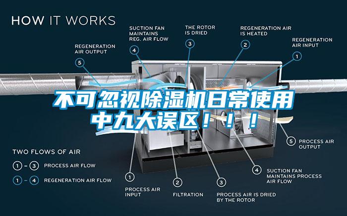 不可忽視除濕機(jī)日常使用中九大誤區(qū)?。。?></div>
								<div   id=