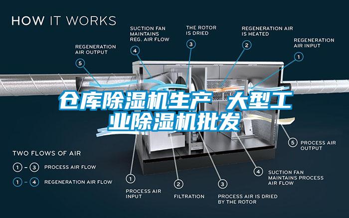 倉庫除濕機(jī)生產(chǎn) 大型工業(yè)除濕機(jī)批發(fā)