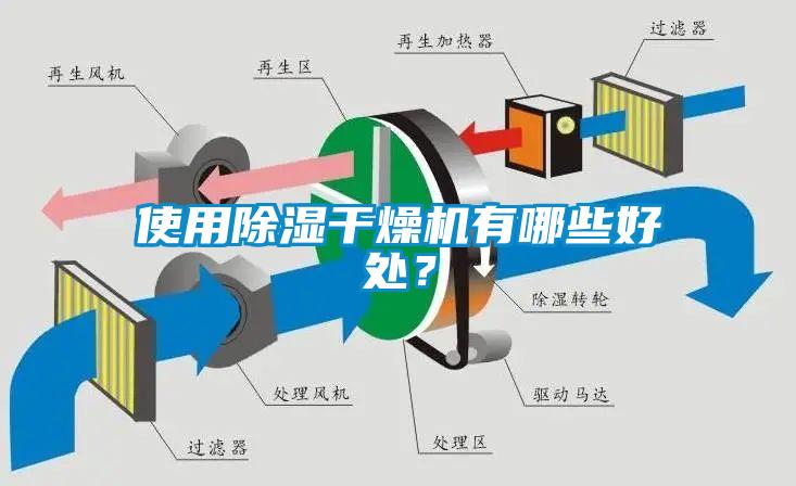 使用除濕干燥機(jī)有哪些好處？