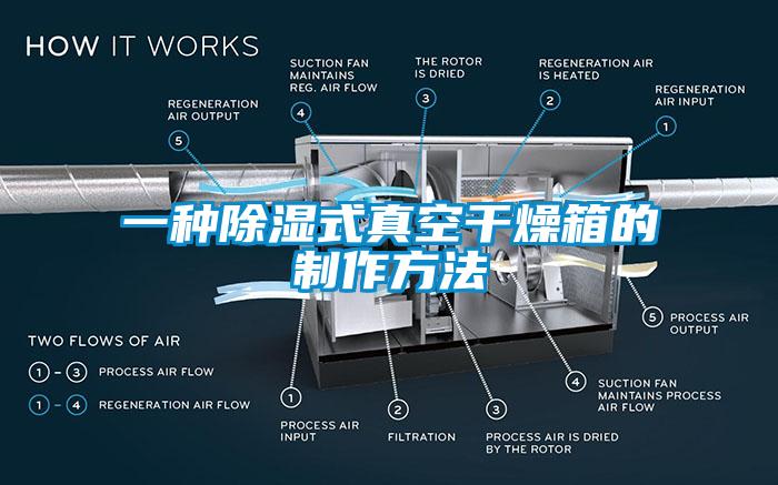 一種除濕式真空干燥箱的制作方法