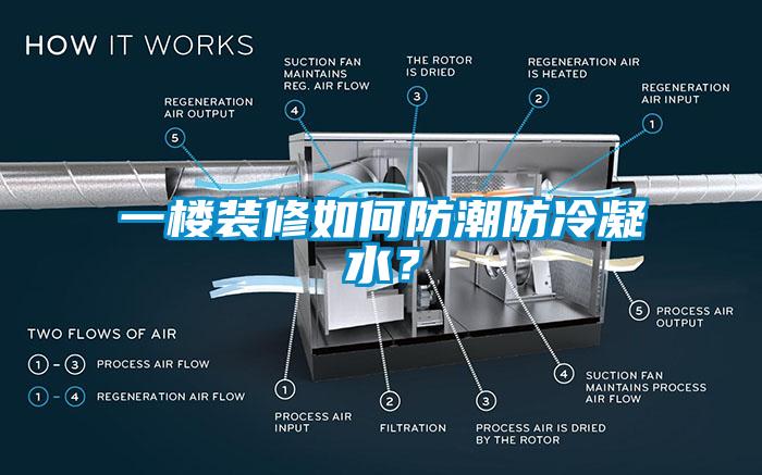 一樓裝修如何防潮防冷凝水？