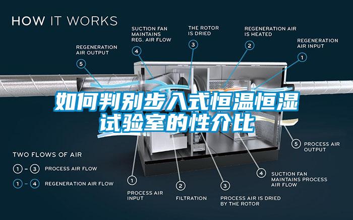 如何判別步入式恒溫恒濕試驗室的性介比