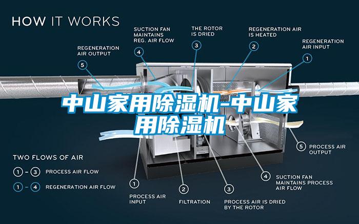 中山家用除濕機(jī)-中山家用除濕機(jī)