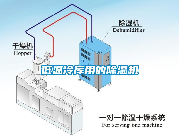 低溫冷庫用的除濕機