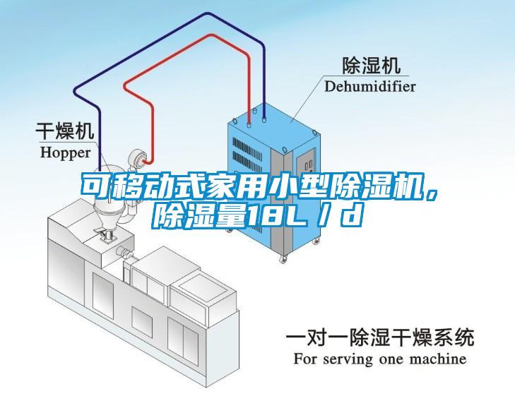 可移動式家用小型除濕機，除濕量18L／d