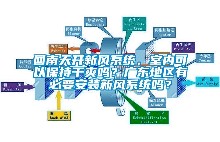 回南天開新風(fēng)系統(tǒng)，室內(nèi)可以保持干爽嗎？廣東地區(qū)有必要安裝新風(fēng)系統(tǒng)嗎？