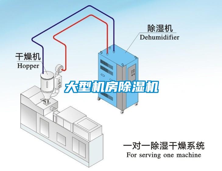 大型機房除濕機