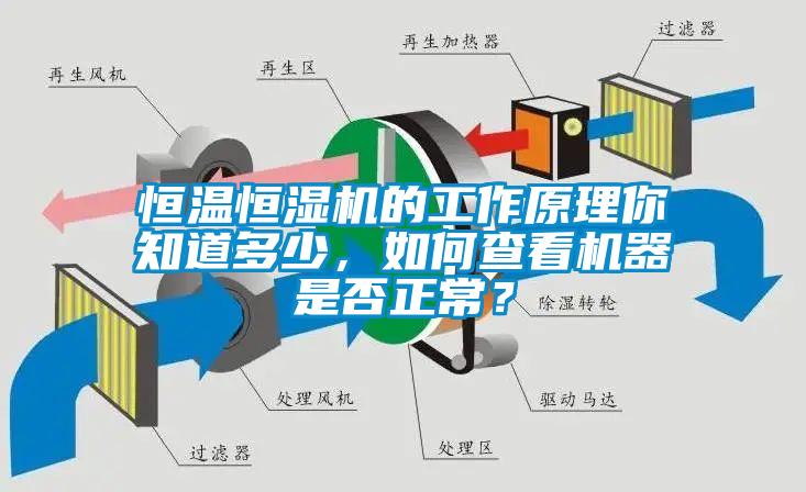 恒溫恒濕機(jī)的工作原理你知道多少，如何查看機(jī)器是否正常？