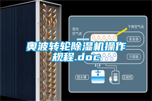 奧波轉(zhuǎn)輪除濕機操作規(guī)程.doc