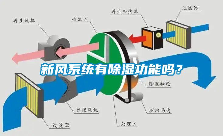 新風(fēng)系統(tǒng)有除濕功能嗎？