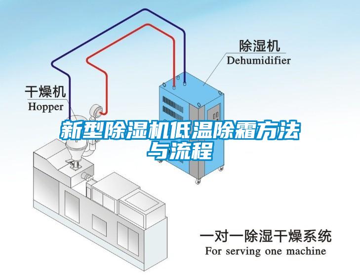 新型除濕機(jī)低溫除霜方法與流程