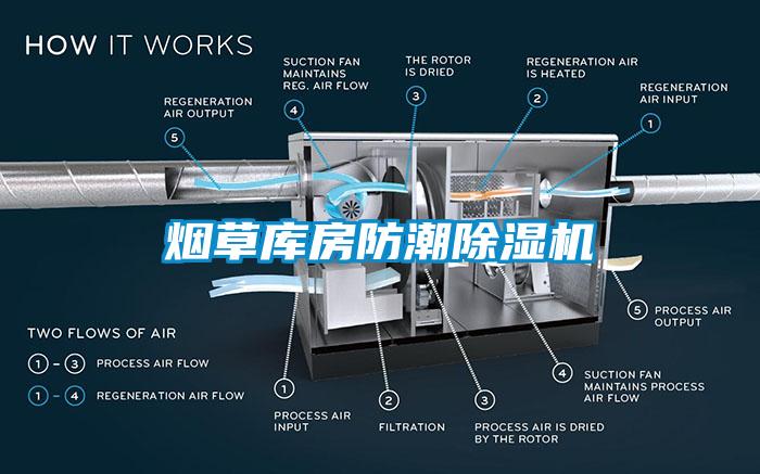 煙草庫房防潮除濕機(jī)