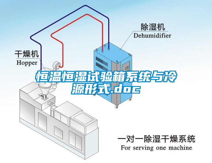 恒溫恒濕試驗(yàn)箱系統(tǒng)與冷源形式.doc