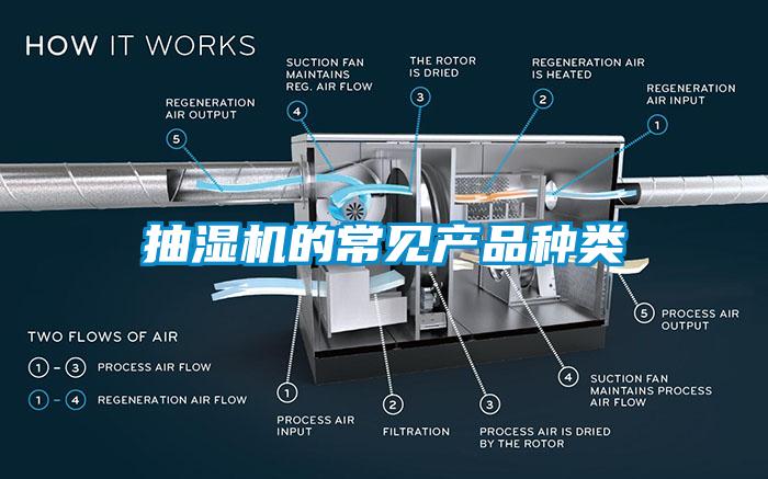 抽濕機的常見產(chǎn)品種類