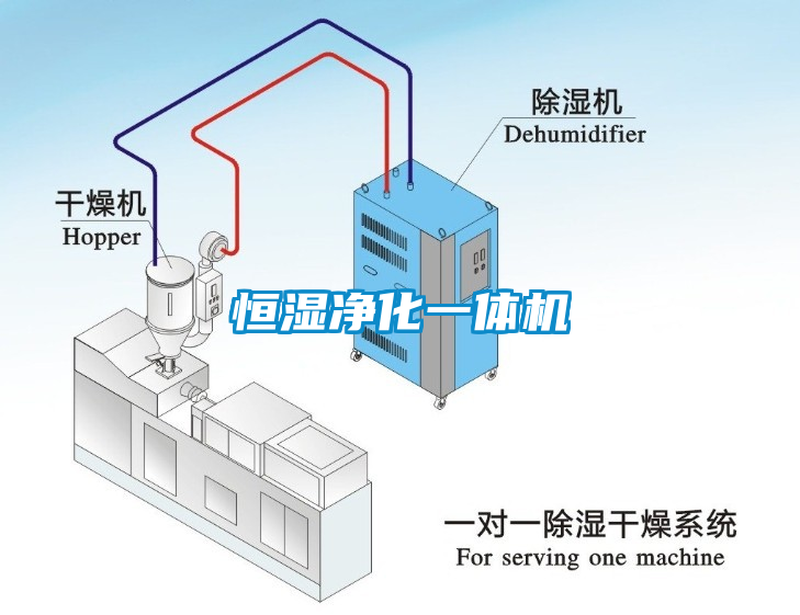 恒濕凈化一體機(jī)