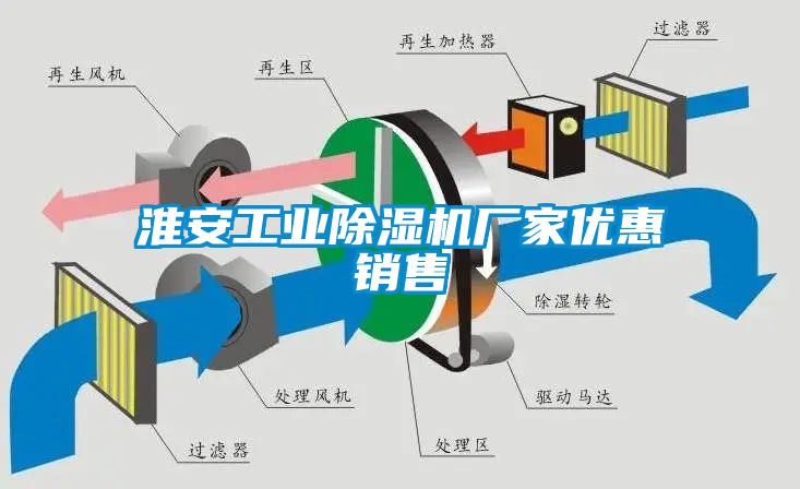 淮安工業(yè)除濕機廠家優(yōu)惠銷售