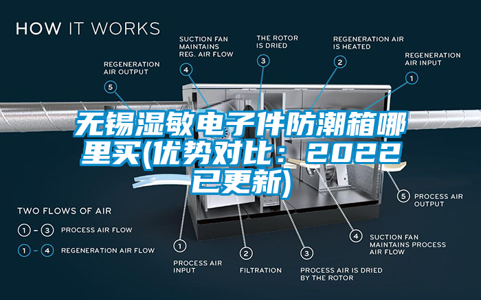 無錫濕敏電子件防潮箱哪里買(優(yōu)勢對比：2022已更新)