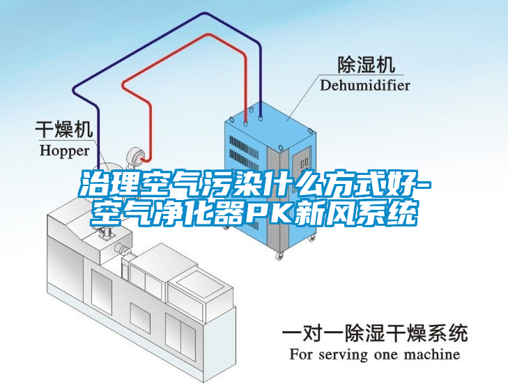 治理空氣污染什么方式好-空氣凈化器PK新風系統(tǒng)